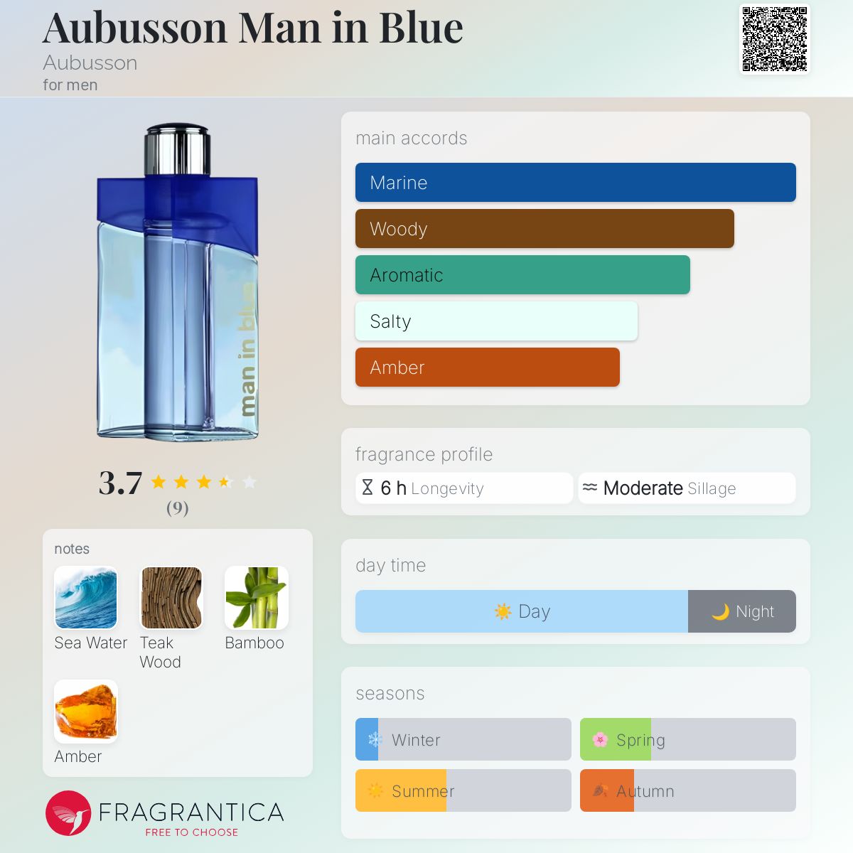 Aubusson Man In Blue 100ml EDT Spray Men (RARE)